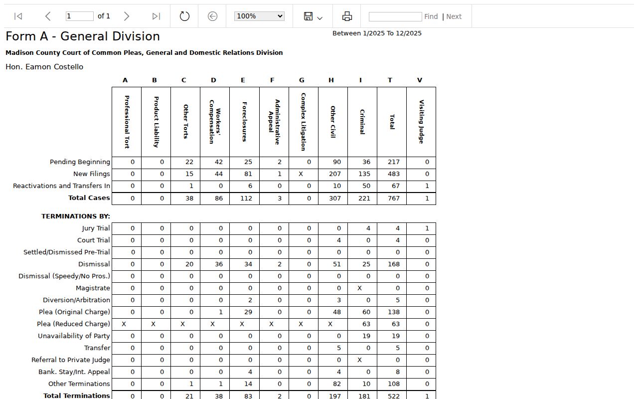 Madison County court dates image for Common Pleas 2025 court statistics