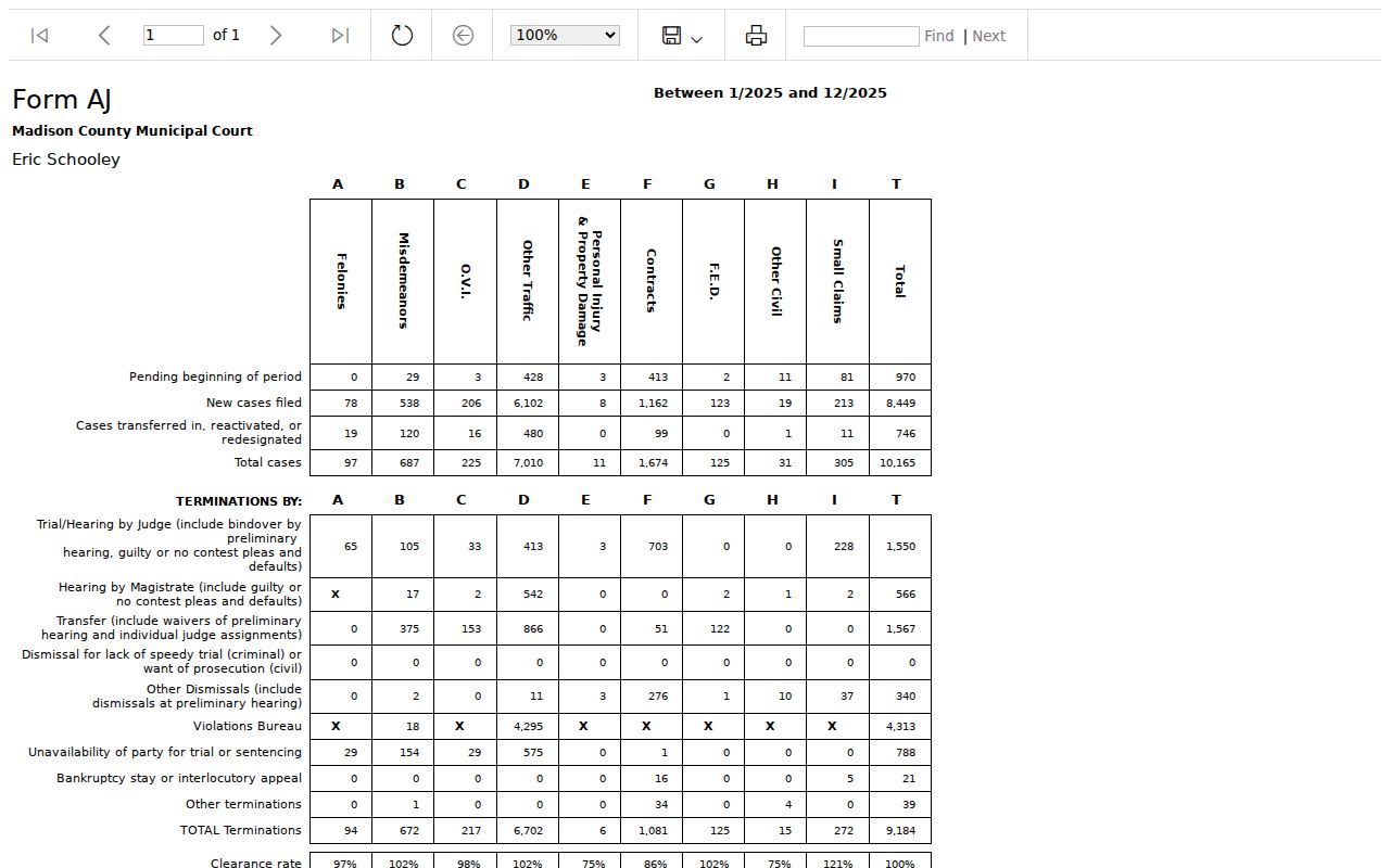 Madison County court dates image for Municipal Court 2025 court statistics